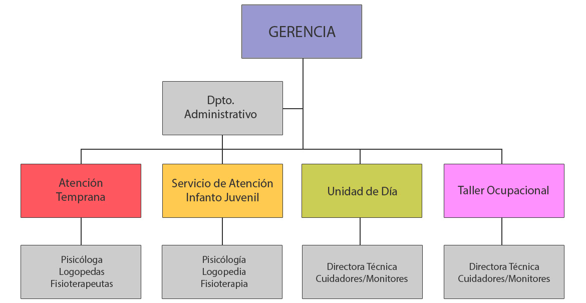esquema personal